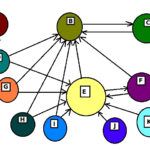 Websites_interlinking_to_illustrate_PageRank