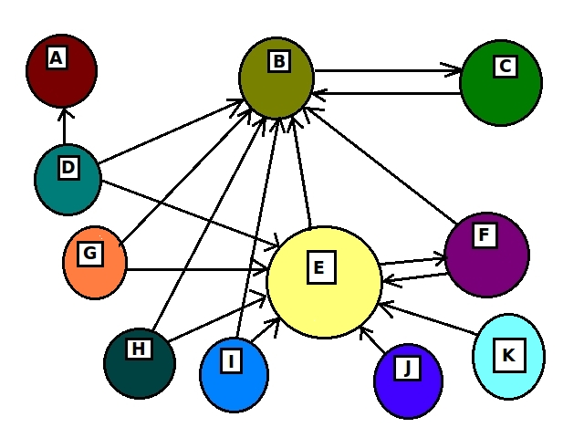 Websites_interlinking_to_illustrate_PageRank
